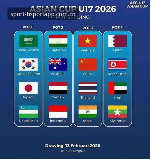 U17世界杯抽签深度解析：中国男女足分组形势与技术展望